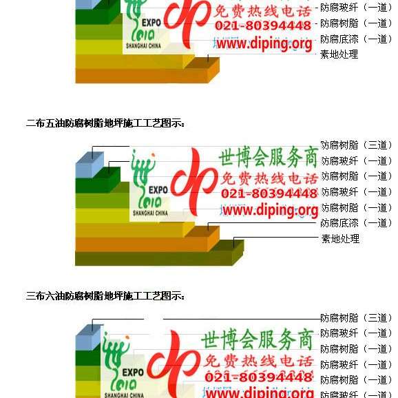 临夏FRP玻璃钢防腐地坪产品图3