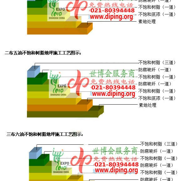 临夏不饱和树脂地坪，不饱和树脂防腐地坪,防腐蚀地坪施工厂家产品图2