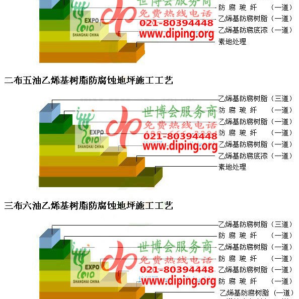 临夏乙烯基防腐蚀地坪,乙烯基酯地坪,乙烯基酯防腐蚀地坪,乙烯基重防腐蚀地坪,乙烯基重防腐地坪,乙烯基重防腐自流平地坪产品图2